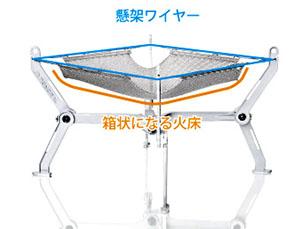 焚き火台 ワイヤフレーム ソリッドの基本構造